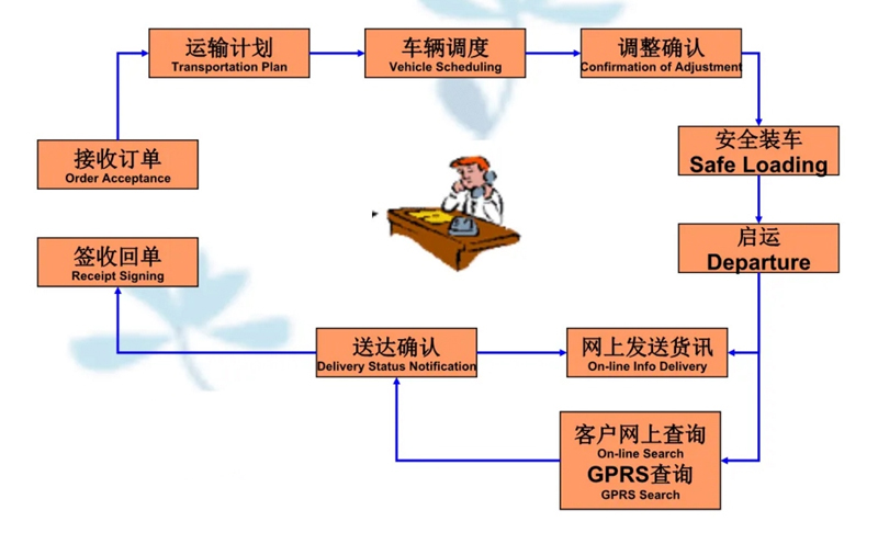 苏州到多伦搬家公司-苏州到多伦长途搬家公司